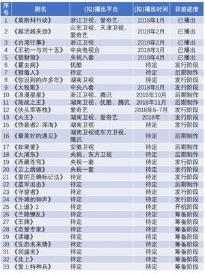 捷成股份影視布局成效初顯，《火王》《霍去病》等劇助力2018年凈利潤沖刺15億