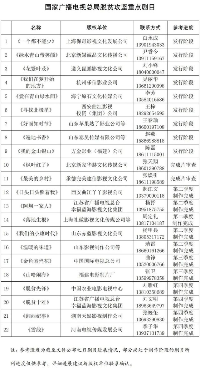 2020主旋律劇集井噴之年 24部待播作品引領影視制作與發行新浪潮