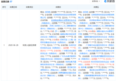 資本離場，網(wǎng)紅經(jīng)濟變局？芒果文創(chuàng)基金退出李子柒簽約公司投資版圖