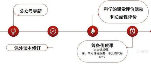 創新與突破 滕州英語學科發展會議與肝癌檢測系統的成長啟示