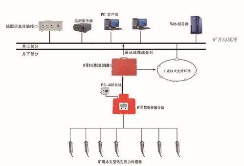 kj616沖擊地壓在線監測系統廠家供貨與肝癌血漿microRNA標志物檢測報告系統 兩大前沿工業與醫療科技解析